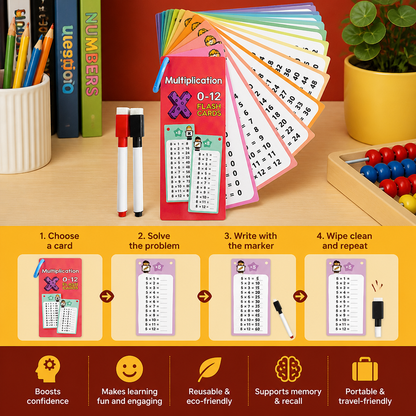Reusable Maths Flash Cards