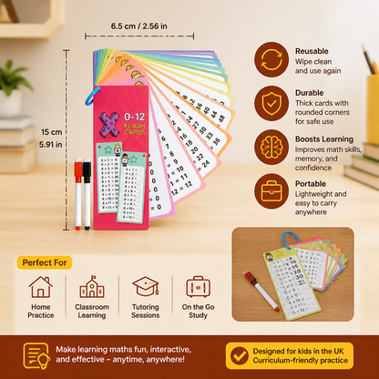 Reusable Maths Flash Cards